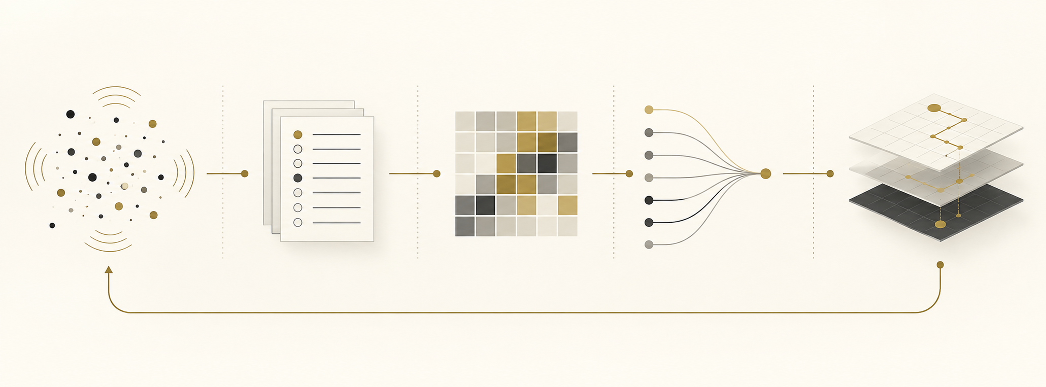 Dark navy decision pathway map with gold signal lines connecting evidence to outcomes, HIG framework process